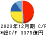 村田製作所 キャッシュフロー計算書 2023年12月期