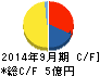 オークファン キャッシュフロー計算書 2014年9月期 オークファン キャッシュフロー計算書 2014年9月期