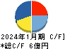 鎌倉新書 キャッシュフロー計算書 2024年1月期