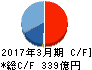 栗田工業 キャッシュフロー計算書 2017年3月期 栗田工業 キャッシュフロー計算書 2017年3月期