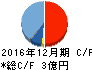 ケアネット キャッシュフロー計算書 2016年12月期 ケアネット キャッシュフロー計算書 2016年12月期
