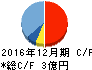 GMOリサーチ キャッシュフロー計算書 2016年12月期 GMOリサーチ キャッシュフロー計算書 2016年12月期