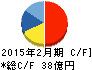ディップ キャッシュフロー計算書 2015年2月期 ディップ キャッシュフロー計算書 2015年2月期