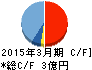データ・アプリケーション キャッシュフロー計算書 2015年3月期 データ・アプリケーション キャッシュフロー計算書 2015年3月期