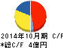 システム ディ キャッシュフロー計算書 2014年10月期 システム ディ キャッシュフロー計算書 2014年10月期