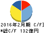 ワキタ キャッシュフロー計算書 2016年2月期 ワキタ キャッシュフロー計算書 2016年2月期