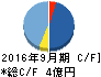 ブランジスタ キャッシュフロー計算書 2016年9月期 ブランジスタ キャッシュフロー計算書 2016年9月期
