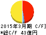 ジャストシステム キャッシュフロー計算書 2015年3月期 ジャストシステム キャッシュフロー計算書 2015年3月期