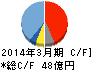 オーハシテクニカ キャッシュフロー計算書 2014年3月期 オーハシテクニカ キャッシュフロー計算書 2014年3月期
