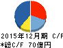 チムニー キャッシュフロー計算書 2015年12月期 チムニー キャッシュフロー計算書 2015年12月期