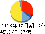第一精工 キャッシュフロー計算書 2016年12月期 第一精工 キャッシュフロー計算書 2016年12月期