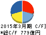塩野義製薬 キャッシュフロー計算書 2015年3月期 塩野義製薬 キャッシュフロー計算書 2015年3月期
