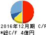 妙徳 キャッシュフロー計算書 2016年12月期 妙徳 キャッシュフロー計算書 2016年12月期