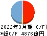 宮崎銀行 キャッシュフロー計算書 2022年3月期
