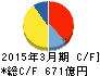JSR キャッシュフロー計算書 2015年3月期 JSR キャッシュフロー計算書 2015年3月期