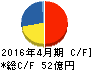 佐藤食品工業 キャッシュフロー計算書 2016年4月期 佐藤食品工業 キャッシュフロー計算書 2016年4月期