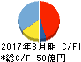 ステラケミファ キャッシュフロー計算書 2017年3月期 ステラケミファ キャッシュフロー計算書 2017年3月期