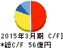 富士紡ホールディングス キャッシュフロー計算書 2015年3月期 富士紡ホールディングス キャッシュフロー計算書 2015年3月期