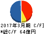 ツガミ キャッシュフロー計算書 2017年3月期 ツガミ キャッシュフロー計算書 2017年3月期