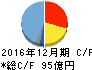岡部 キャッシュフロー計算書 2016年12月期 岡部 キャッシュフロー計算書 2016年12月期