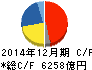 キヤノン キャッシュフロー計算書 2014年12月期 キヤノン キャッシュフロー計算書 2014年12月期