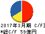 田中精密工業 キャッシュフロー計算書 2017年3月期 田中精密工業 キャッシュフロー計算書 2017年3月期