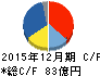 タムロン キャッシュフロー計算書 2015年12月期 タムロン キャッシュフロー計算書 2015年12月期