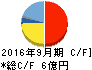 ジョルダン キャッシュフロー計算書 2016年9月期 ジョルダン キャッシュフロー計算書 2016年9月期