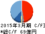 明星工業 キャッシュフロー計算書 2015年3月期 明星工業 キャッシュフロー計算書 2015年3月期