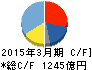 テルモ キャッシュフロー計算書 2015年3月期 テルモ キャッシュフロー計算書 2015年3月期