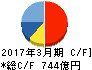 小野薬品工業 キャッシュフロー計算書 2017年3月期 小野薬品工業 キャッシュフロー計算書 2017年3月期