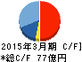 水戸証券 キャッシュフロー計算書 2015年3月期 水戸証券 キャッシュフロー計算書 2015年3月期