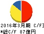 アリアケジャパン キャッシュフロー計算書 2016年3月期 アリアケジャパン キャッシュフロー計算書 2016年3月期