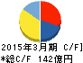 三井製糖 キャッシュフロー計算書 2015年3月期 三井製糖 キャッシュフロー計算書 2015年3月期