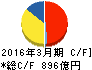 NOK キャッシュフロー計算書 2016年3月期 NOK キャッシュフロー計算書 2016年3月期