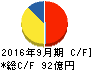 TKC キャッシュフロー計算書 2016年9月期 TKC キャッシュフロー計算書 2016年9月期