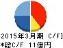 モーニングスター キャッシュフロー計算書 2015年3月期 モーニングスター キャッシュフロー計算書 2015年3月期