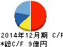 ウィル キャッシュフロー計算書 2014年12月期 ウィル キャッシュフロー計算書 2014年12月期