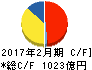 ローソン キャッシュフロー計算書 2017年2月期 ローソン キャッシュフロー計算書 2017年2月期