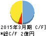 クラスターテクノロジー キャッシュフロー計算書 2015年3月期 クラスターテクノロジー キャッシュフロー計算書 2015年3月期