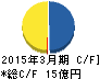 エンバイオ・ホールディングス キャッシュフロー計算書 2015年3月期 エンバイオ・ホールディングス キャッシュフロー計算書 2015年3月期
