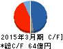 シンデン・ハイテックス キャッシュフロー計算書 2015年3月期 シンデン・ハイテックス キャッシュフロー計算書 2015年3月期
