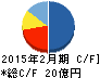 エストラスト キャッシュフロー計算書 2015年2月期 エストラスト キャッシュフロー計算書 2015年2月期