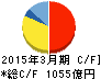 オリエンタルランド キャッシュフロー計算書 2015年3月期 オリエンタルランド キャッシュフロー計算書 2015年3月期