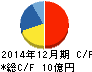 CDS キャッシュフロー計算書 2014年12月期 CDS キャッシュフロー計算書 2014年12月期