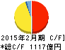 ローソン キャッシュフロー計算書 2015年2月期 ローソン キャッシュフロー計算書 2015年2月期