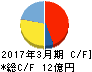 相模ゴム工業 キャッシュフロー計算書 2017年3月期 相模ゴム工業 キャッシュフロー計算書 2017年3月期