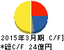 極楽湯 キャッシュフロー計算書 2015年3月期 極楽湯 キャッシュフロー計算書 2015年3月期