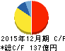 京葉瓦斯 キャッシュフロー計算書 2015年12月期 京葉瓦斯 キャッシュフロー計算書 2015年12月期