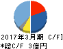 AWSホールディングス キャッシュフロー計算書 2017年3月期 AWSホールディングス キャッシュフロー計算書 2017年3月期